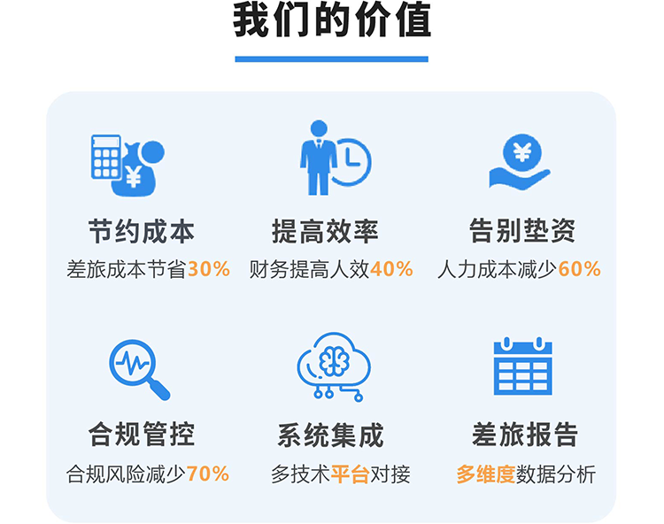 我们的价值
