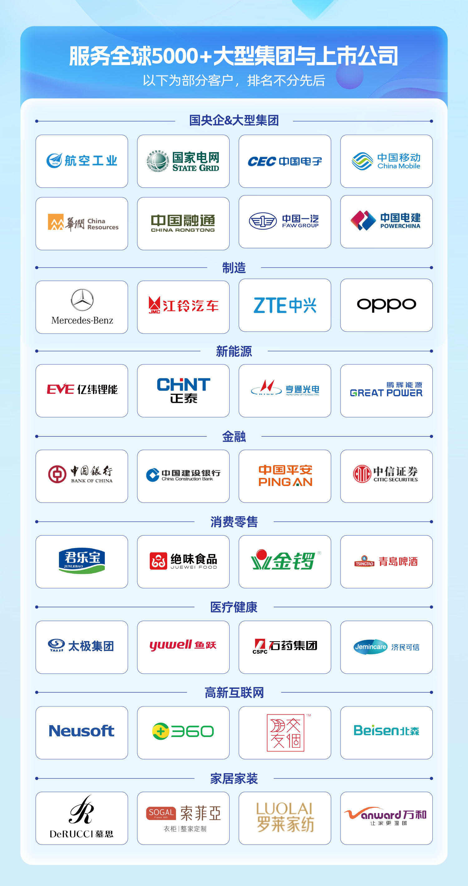 服务全球5000+大型集团与上市公司，部分客户展示